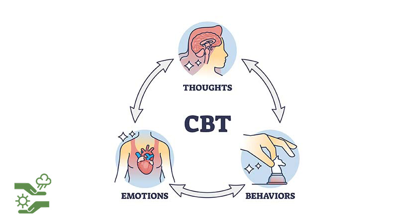 کلمه CBT مخفف چیست؟